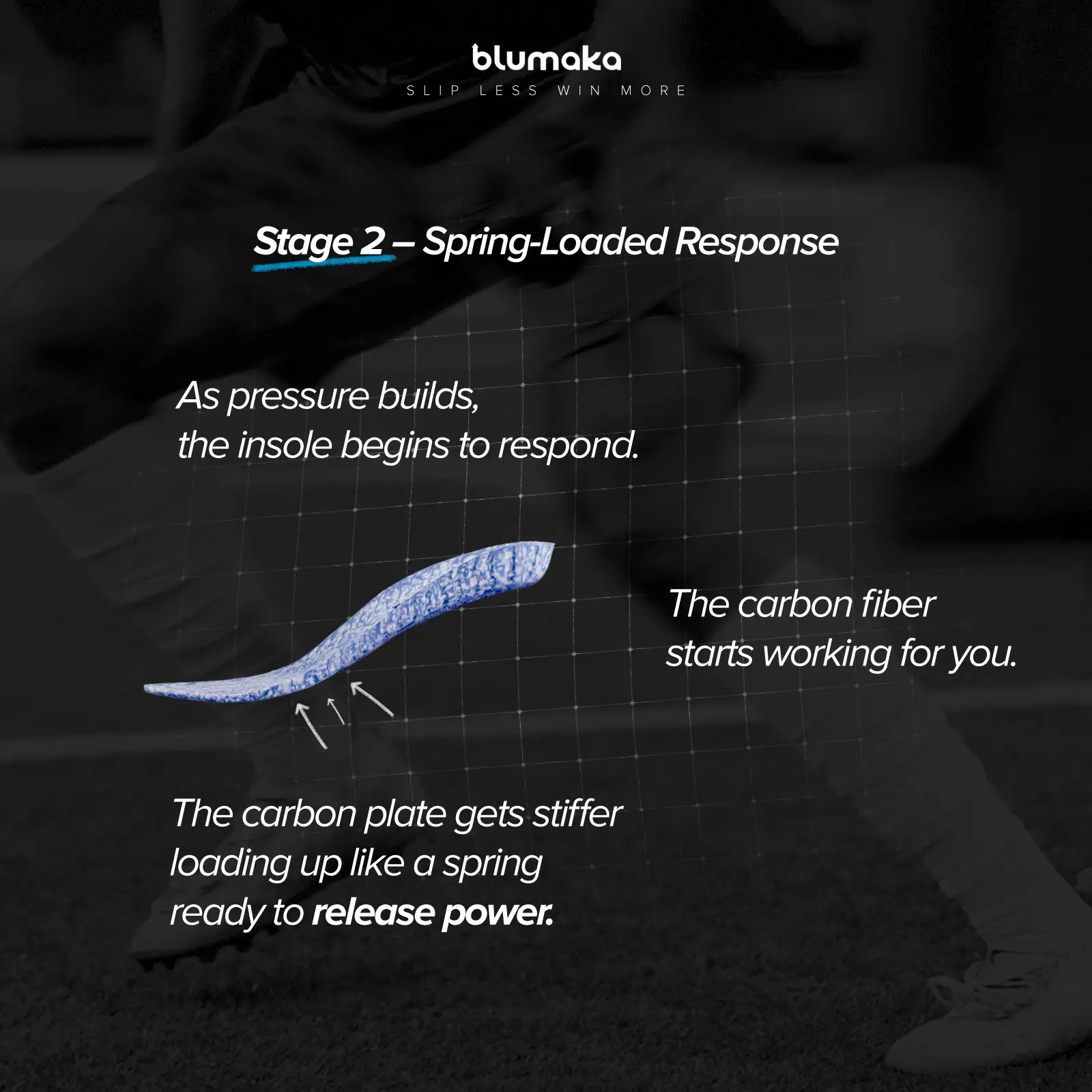 NonSlip Carbon Elite Insole - Image 4