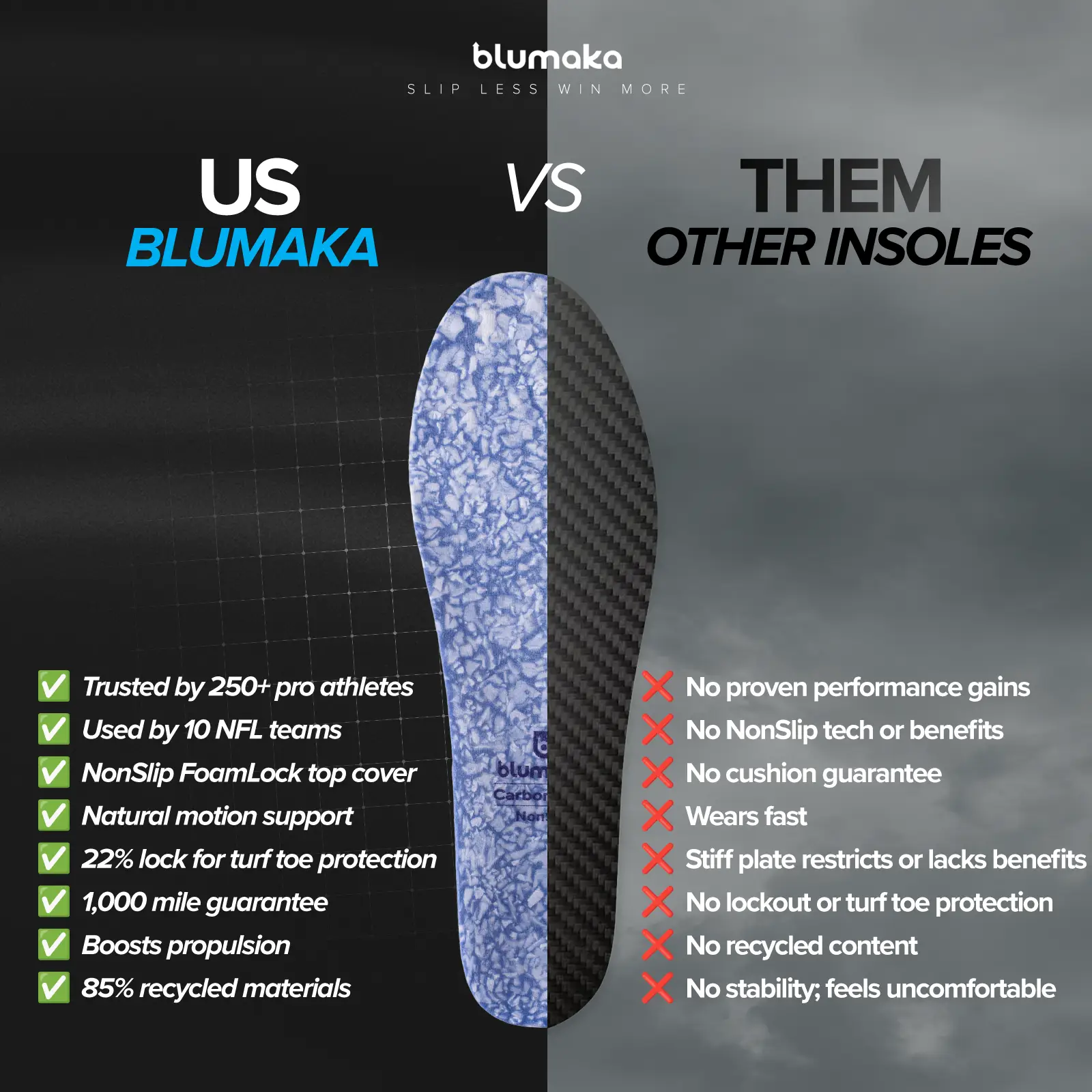 NonSlip Carbon Elite Insole - Image 6